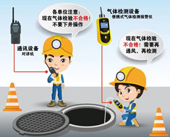 华容有限空间操作说明